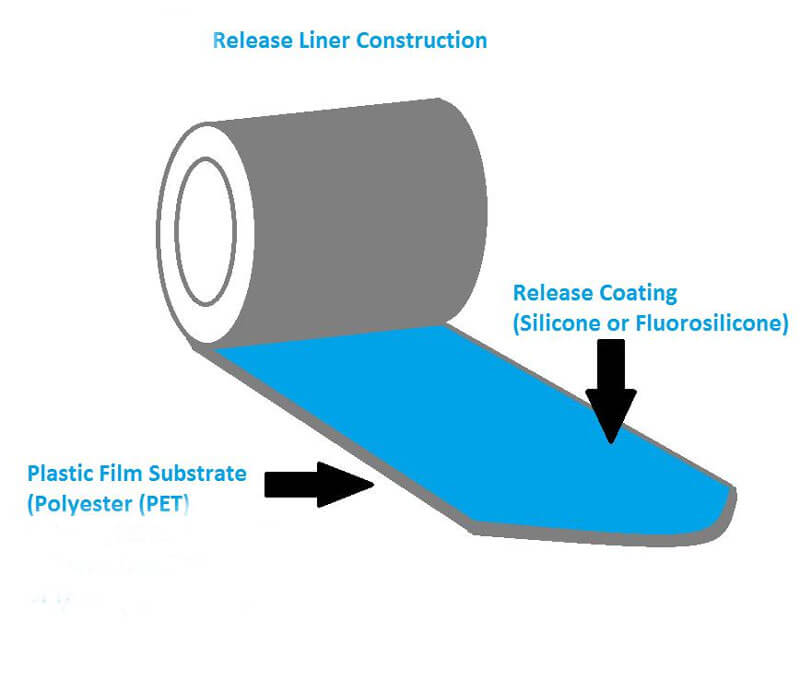 What factors affect release film slitting effect?